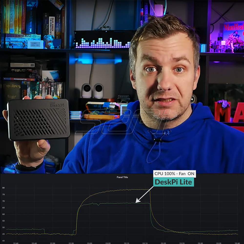 52Pi Raspberry Pi 4 Model B De - Deskpi Super6C recensie en prijs